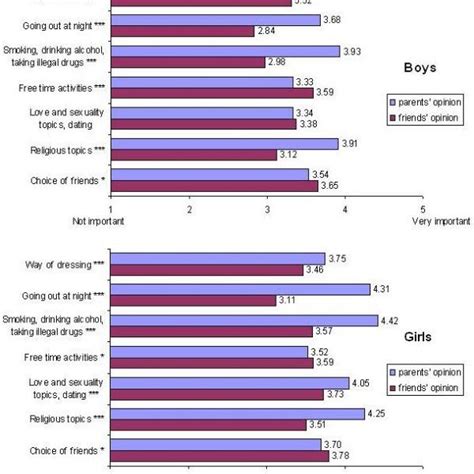 pinay risky|Relationships, love and sexuality: what the Filipino teens think .